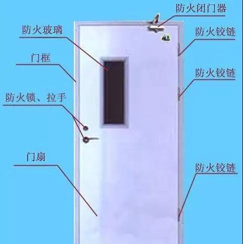 郑州钢制防火门分类 | 一文读懂防火门窗类产品，不是干货不分享！